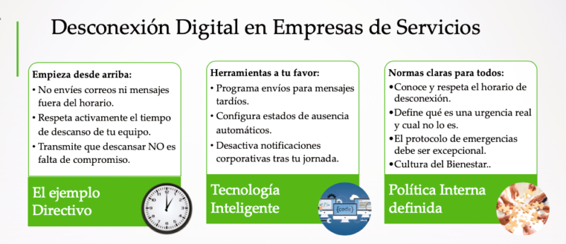 El derecho a la desconexión digital en empresas de servicios